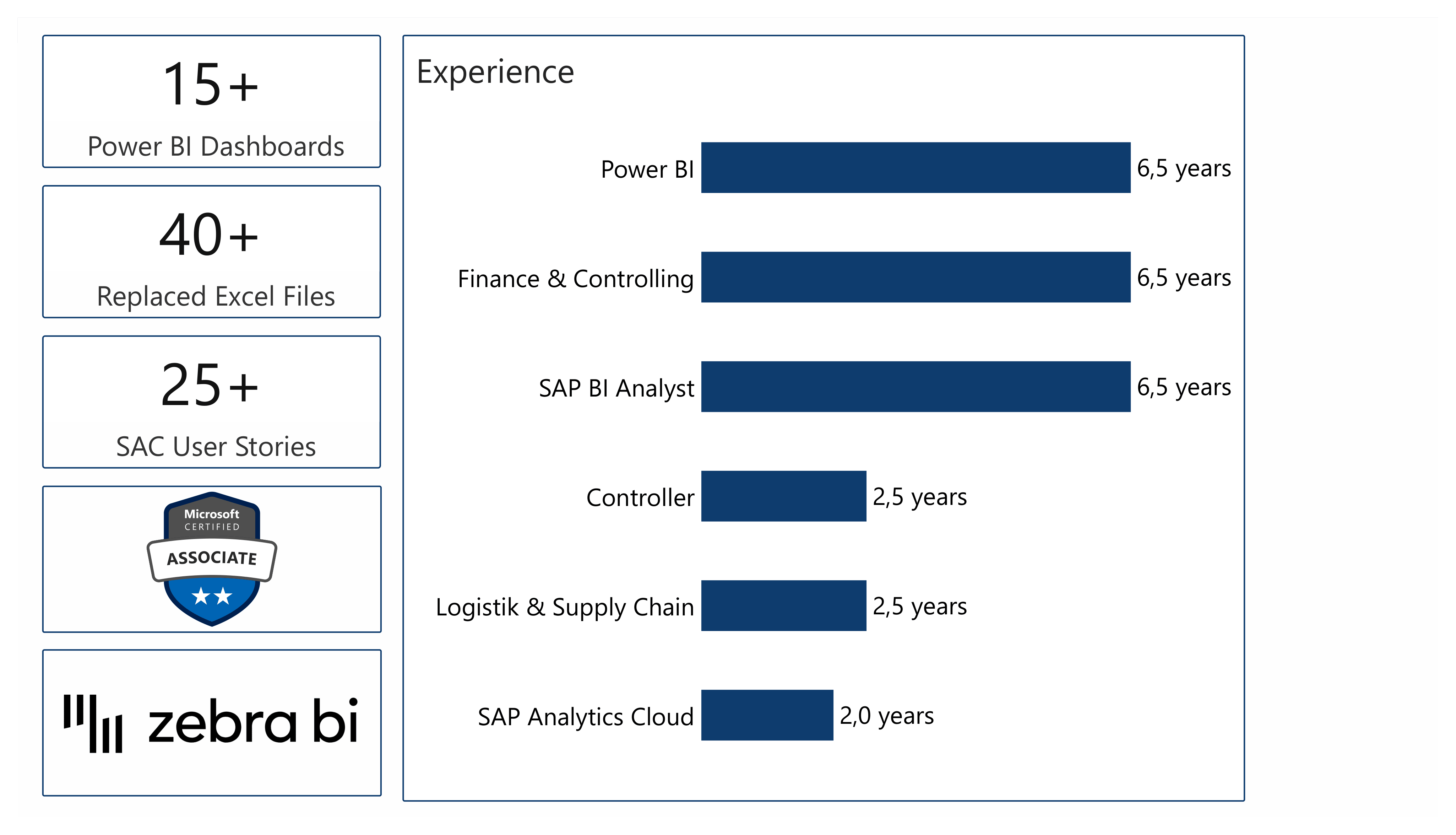 Power BI Finance Dashboard – Ergebnisanalyse und Forecast
