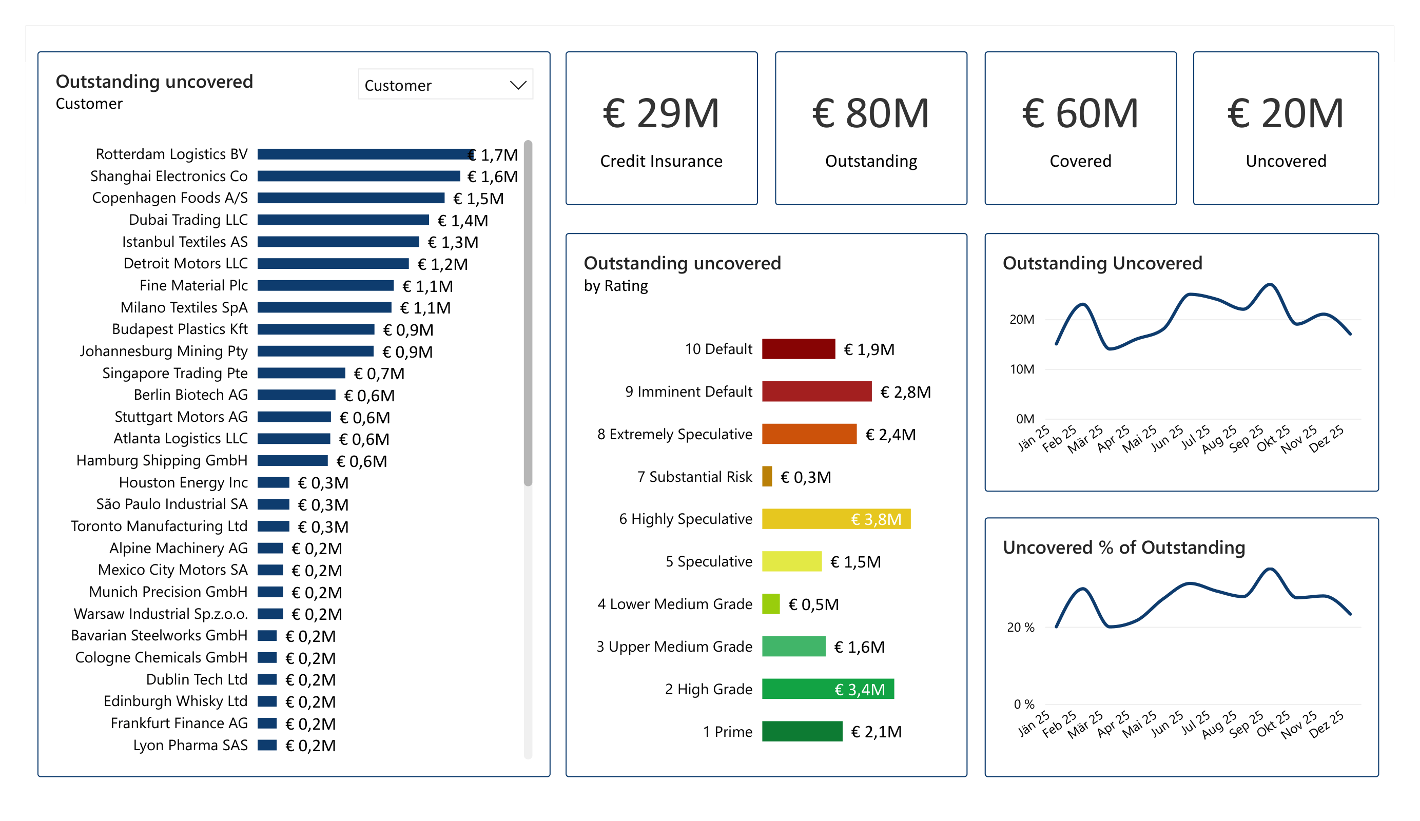 Client Risk Analysis