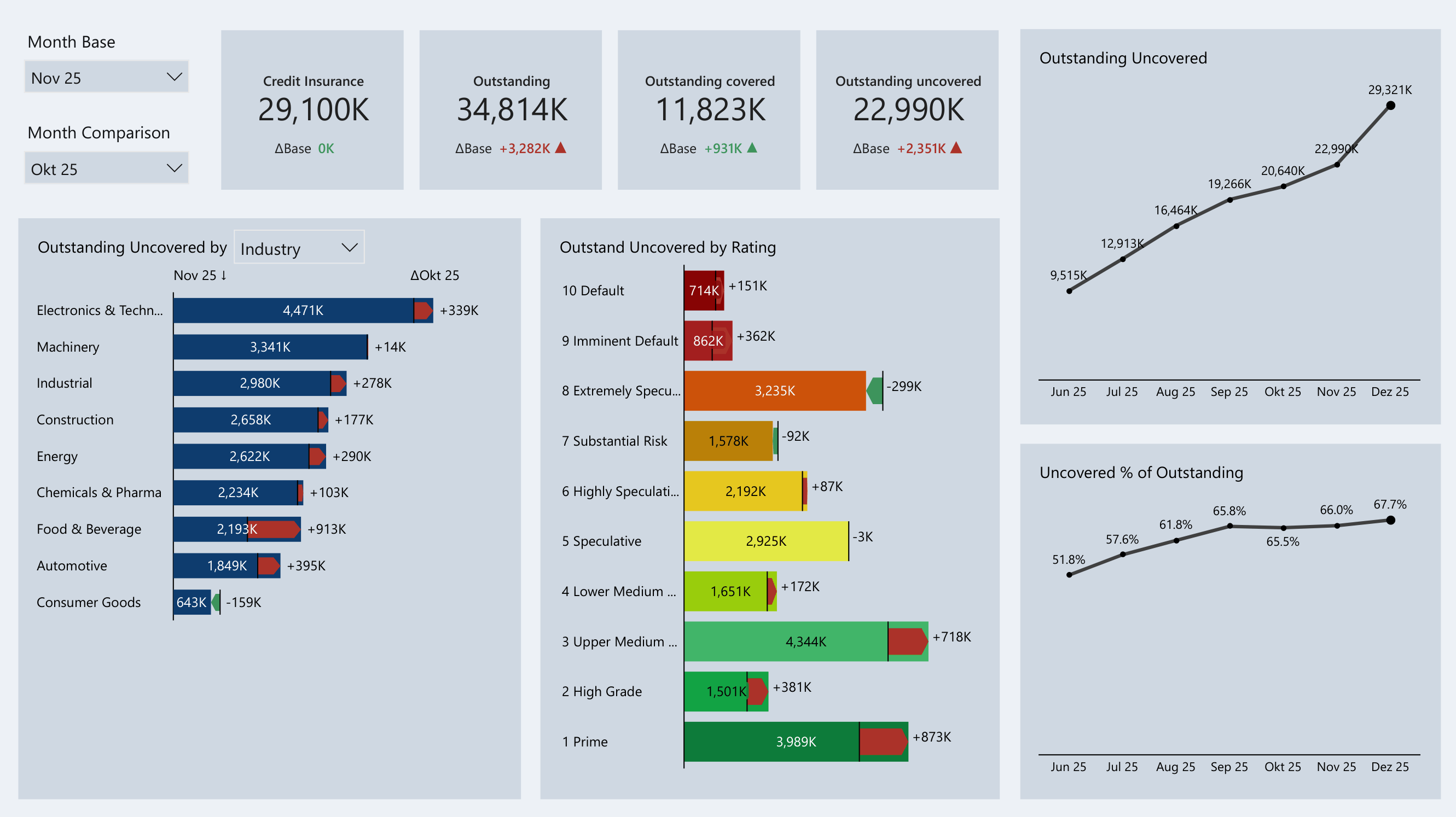 Warum Power BI Dashboard Implementierungen auf den letzten Metern scheitern